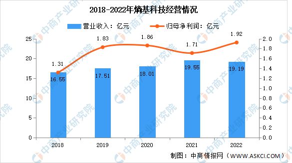 IM电竞 电子竞技平台2023年中国智能安防市场前景及研究报告(图9)