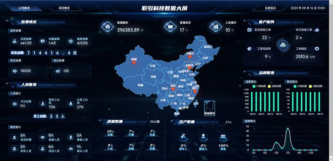 IM电竞 电子竞技平台智慧化物业管理软件成熟的物业管理软件方案(图1)