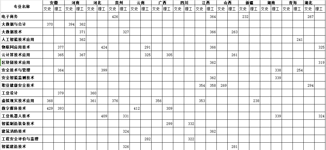 2023浙江安防职业技术学院录取分数线历年）IM电竞 电子竞技平台(图1)