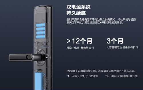 以科技赋能智慧安防乐橙P130IM电竞 IM电竞app视频锁为您的居家安全保驾护航(图3)