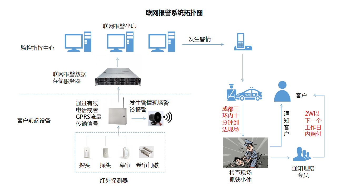 守护您的财产——安防监控报警系统IM电竞 电子竞技平台(图3)