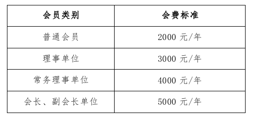 IM电竞 IM电竞平台关于换发2024年会员证书及会费交纳的通知(图1)