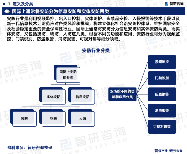 2023年中国安防行业现状及未来发IM电竞 IM电竞平台展趋势研究报告（智研咨询发布）(图3)