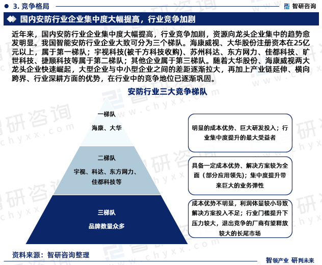 2023年中国安防行业现状及未来发IM电竞 IM电竞平台展趋势研究报告（智研咨询发布）(图5)