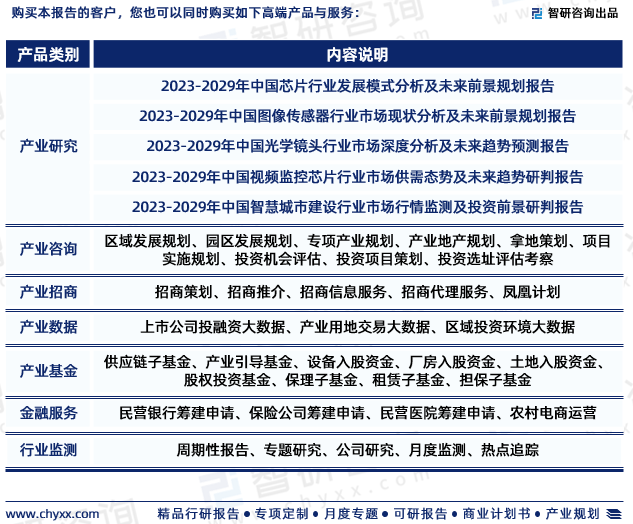 2023年中国安防行业现状及未来发IM电竞 IM电竞平台展趋势研究报告（智研咨询发布）(图7)