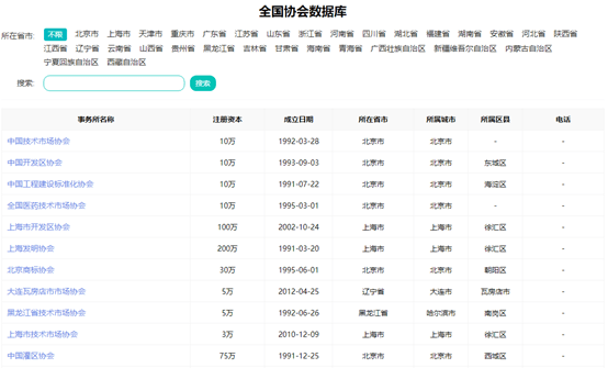 行业趋势早知道：全国协会数据一览IM电竞 IM电竞平台(图1)