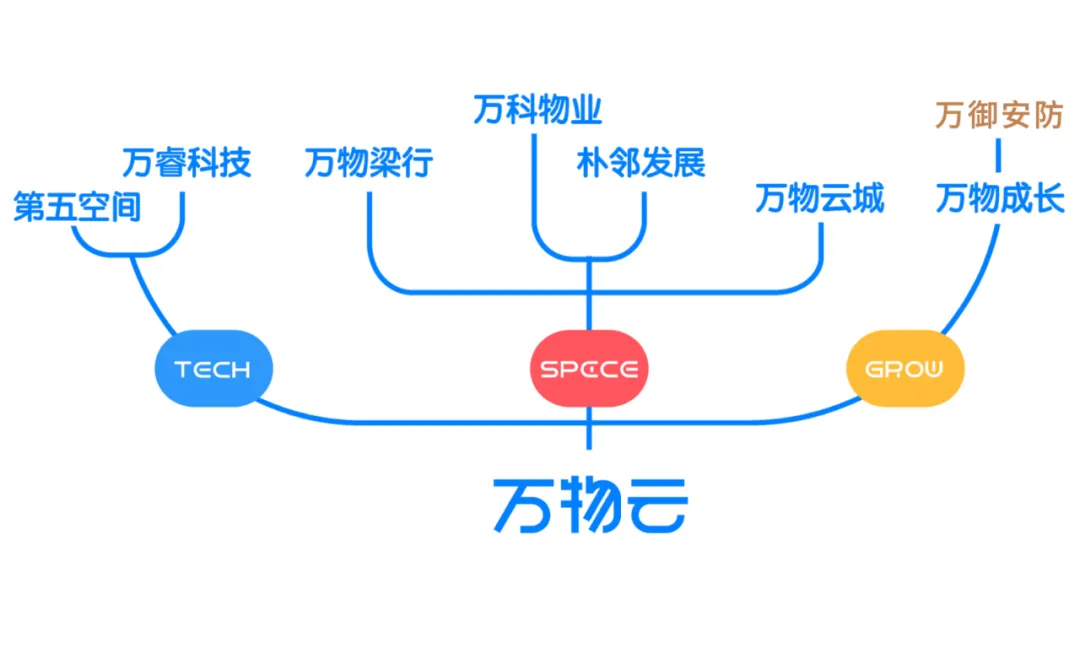 IM电竞 IM电竞平台万物云烛台上朱保全点燃了一支“安防”(图1)