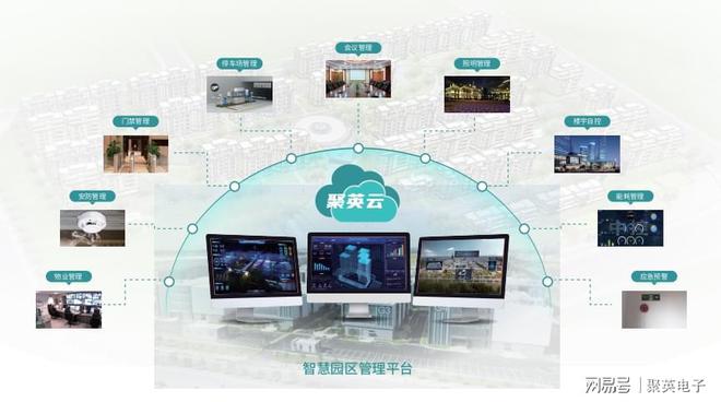 智慧安防综合监控系统让楼宇管IM电竞 IM电竞app理智能化(图2)