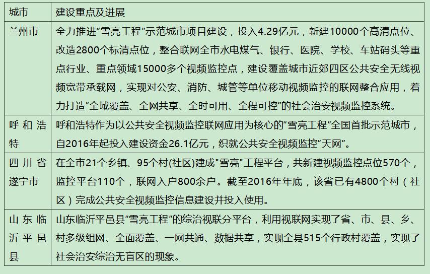 IM电竞 电子竞技平台安防工程什么是安防工程？的最新报道(图2)