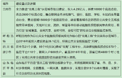 IM电竞 电子竞技平台安防工程什么是安防工程？的最新报道(图3)