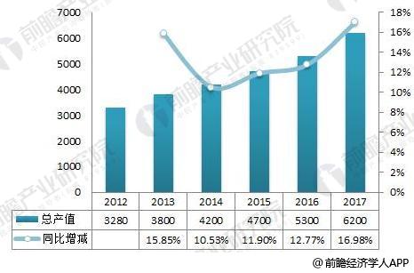 IM电竞 电子竞技平台2018年安防行业现状与发展趋势分析 互联网+安防刚开始起步【组图】(图1)