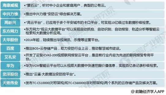 IM电竞 电子竞技平台2018年安防行业现状与发展趋势分析 互联网+安防刚开始起步【组图】(图4)