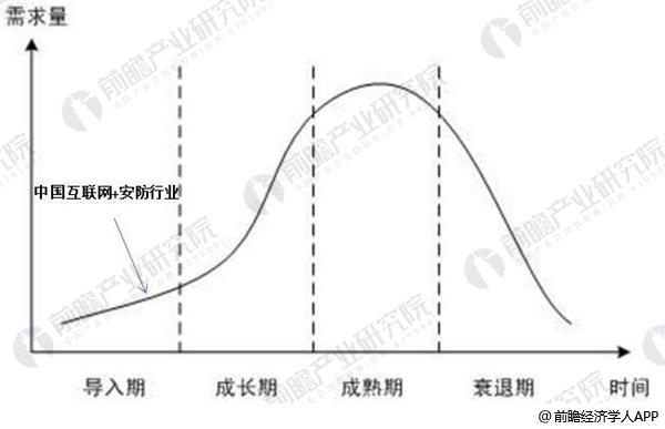 IM电竞 电子竞技平台2018年安防行业现状与发展趋势分析 互联网+安防刚开始起步【组图】(图5)