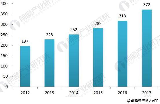 IM电竞 电子竞技平台2018年安防行业现状与发展趋势分析 互联网+安防刚开始起步【组图】(图6)