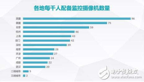 IM电竞 IM电竞平台安防产业开始转型 家庭安防市场不可小觑(图3)