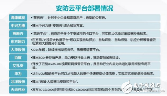 IM电竞 IM电竞平台安防产业开始转型 家庭安防市场不可小觑(图5)