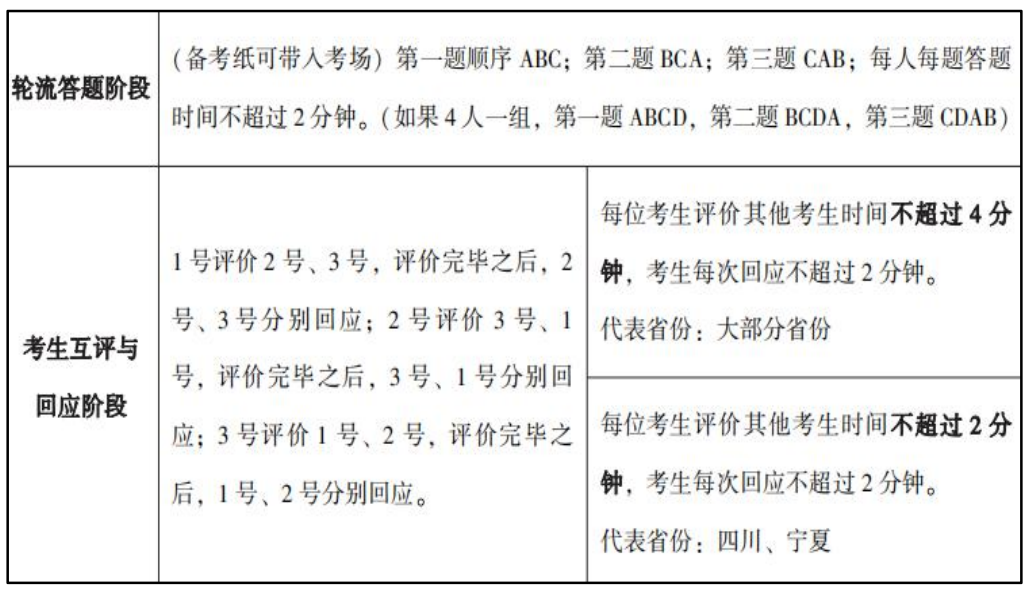 IM电竞 IM电竞app2023年国考_中国电影家协会活动管理处一级主任科员及以下职位成绩排名怎么算(图4)