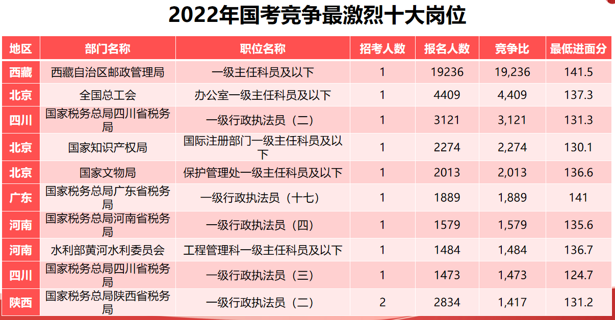 IM电竞 IM电竞app2023年国考_中国电影家协会活动管理处一级主任科员及以下职位成绩排名怎么算(图2)