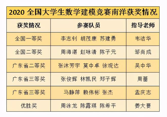 IM电竞 IM电竞平台在广州南洋理工职业学院最有人气的社团竟然是……(图17)