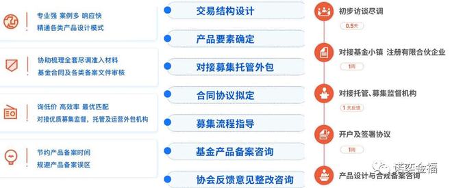 中基协上线私募基金咨询自助查询系统（附热点问题解答）IM电竞 IM电竞平台(图1)