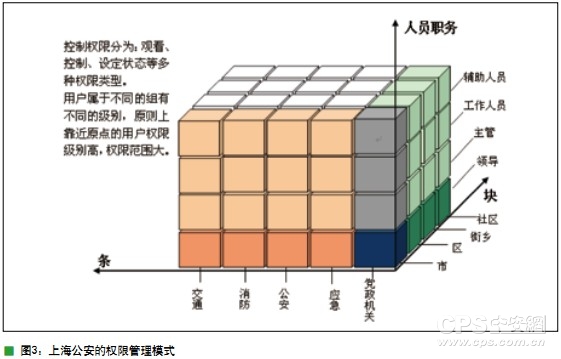 上海平安城市建设与应用IM电竞 IM电竞app趋势(图1)