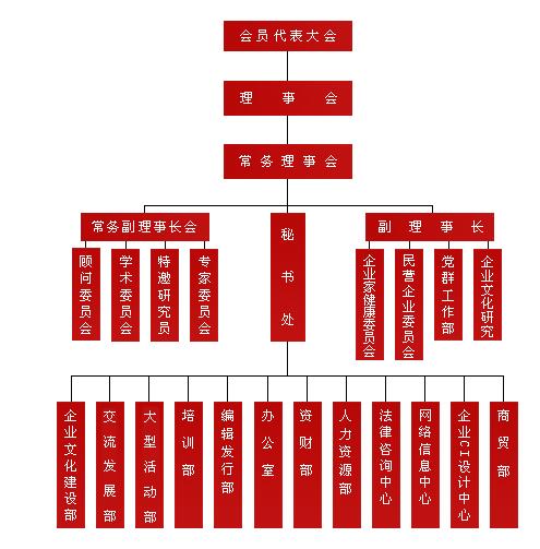 宁夏回族自治IM电竞 IM电竞平台区企业协会(图1)