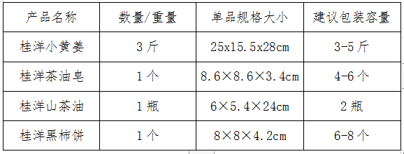 万元奖金！永春桂洋镇特色农产品协会集体商标（LOGO）和包装设计大赛开始啦IM电竞 IM电竞平台(图3)