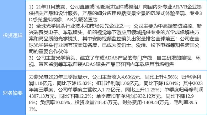 3月28日力鼎光电涨停分析：智慧安防无人驾驶IM电竞 IM电竞平台VRAR概念热股(图2)