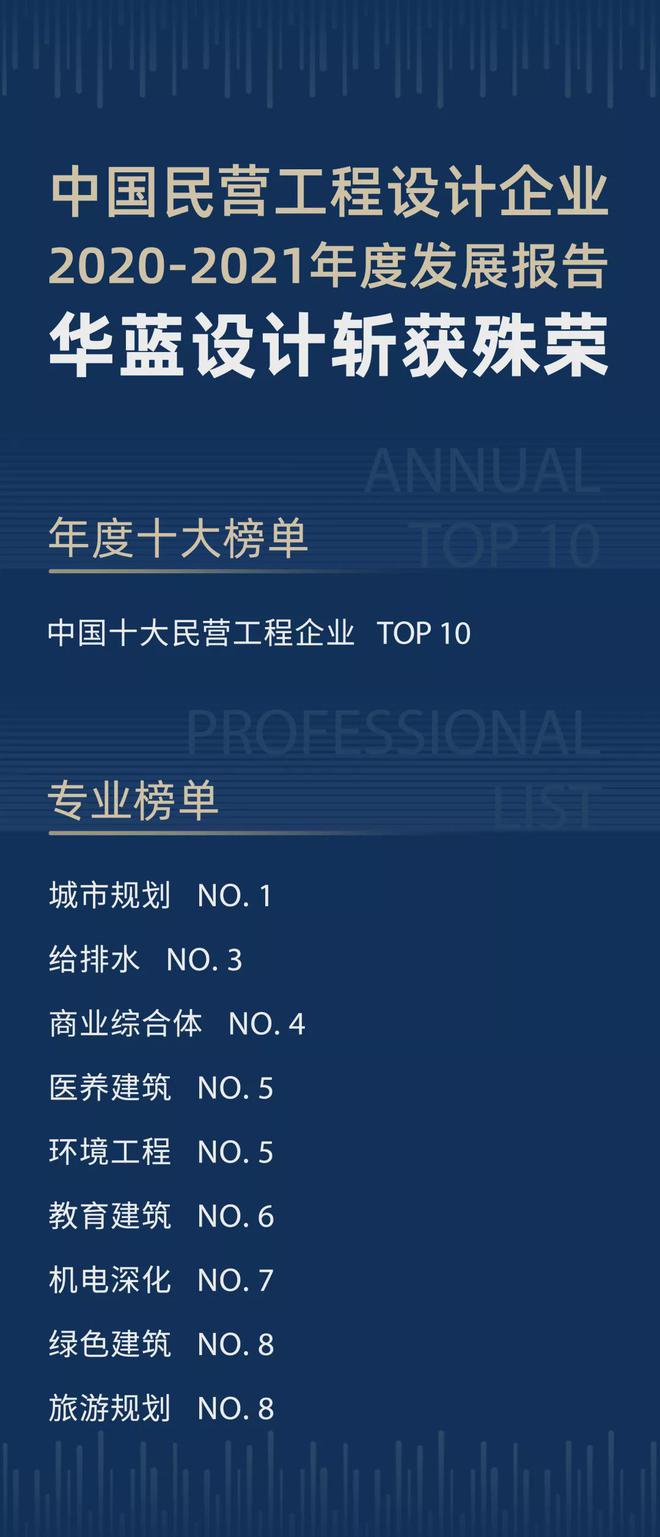 华蓝设计再度获得“中国十大民营工程设计企业”IM电竞 IM电竞app称号(图1)