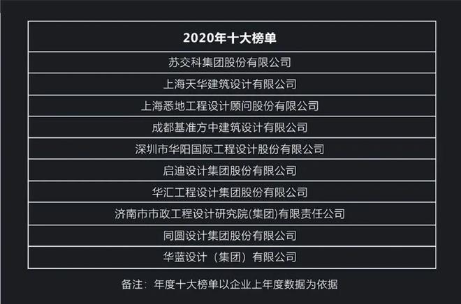 华蓝设计再度获得“中国十大民营工程设计企业”IM电竞 IM电竞app称号(图2)