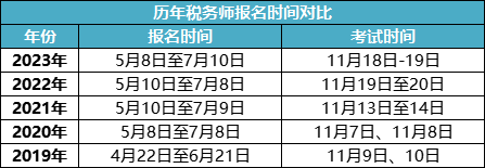 IM电竞 IM电竞平台2024年甘肃税务师考试报名时间：预计5月开始(图1)