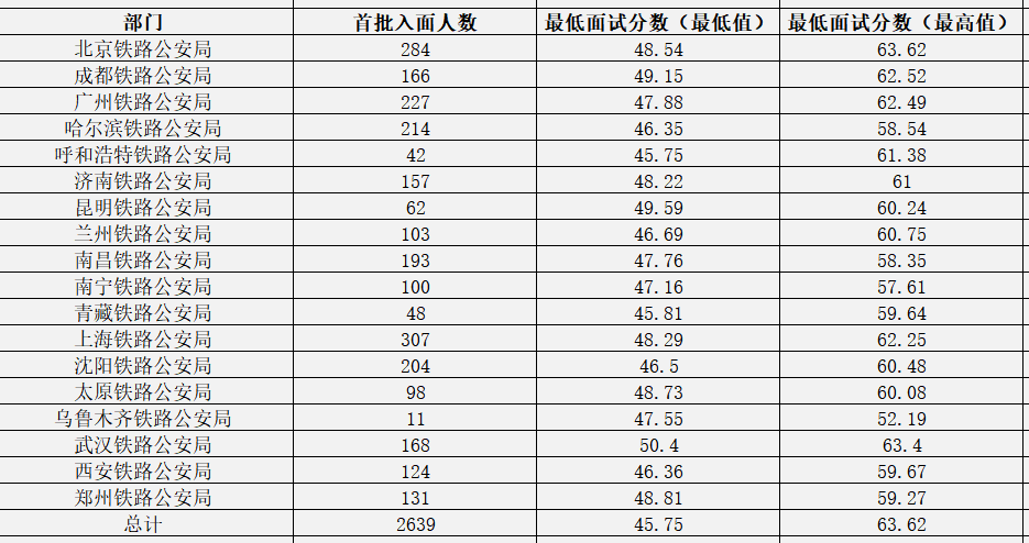 IM电竞 IM电竞平台2023年国家公务员_中国音乐家协会活动管理处一级主任科员及以下职位成绩排名怎么查询(图2)