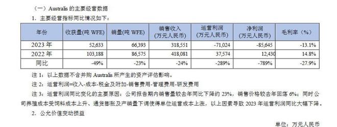 “三文鱼”消IM电竞 电子竞技平台化不良ST佳沃身陷三重危机(图2)