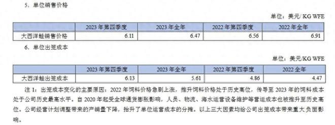 “三文鱼”消IM电竞 电子竞技平台化不良ST佳沃身陷三重危机(图1)