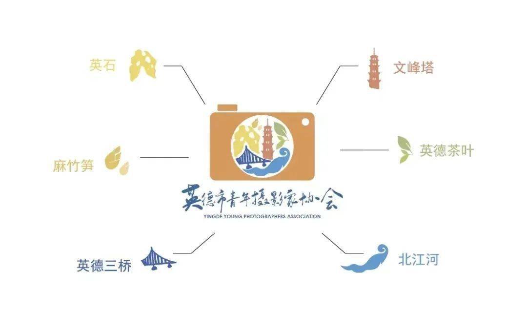 团属社会组织简介—IM电竞 IM电竞平台—英德市青年摄影家协会(图1)