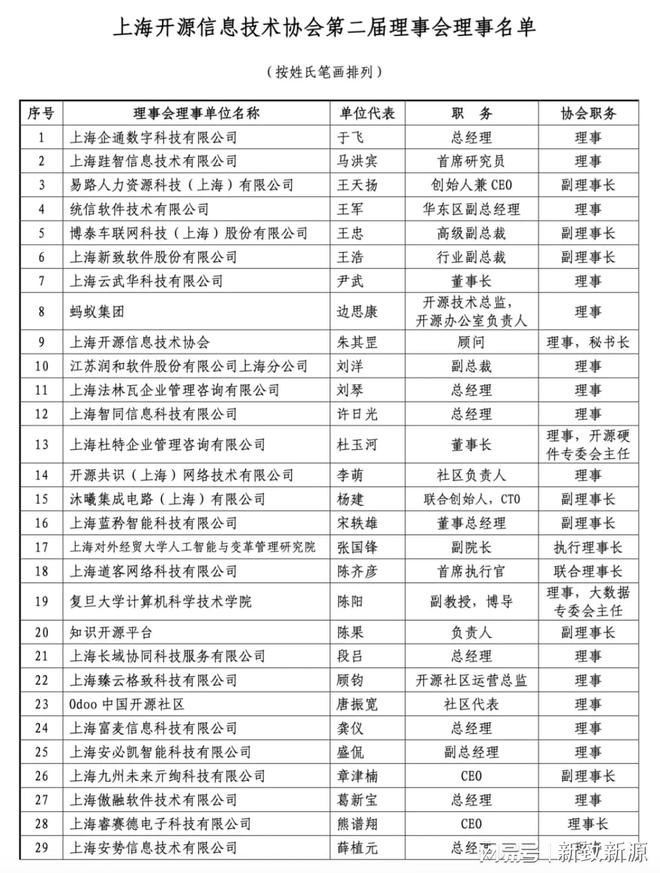IM电竞 电子竞技平台新致软件出席上海开源信息技术协会第二届会员大会(图3)