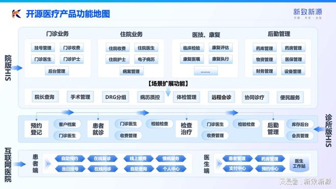 IM电竞 电子竞技平台新致软件出席上海开源信息技术协会第二届会员大会(图4)
