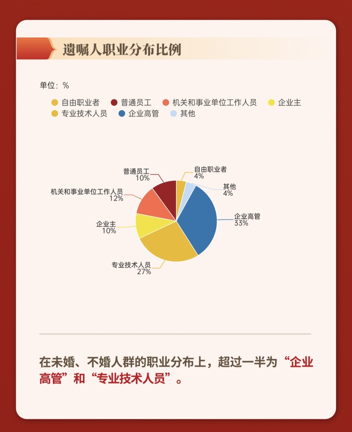IM电竞 IM电竞平台未婚、不婚女性越来越重视立遗嘱不少为企业高管有人将财产全捐给小动物保护协会(图4)