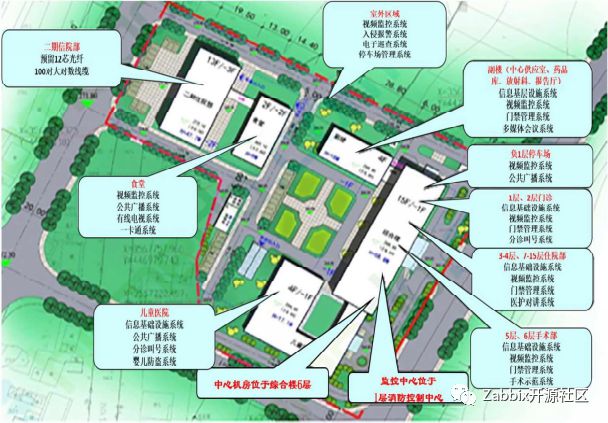 铭龙与Zabbix合作共赢共同提升企业智能信息IM电竞 IM电竞平台化！(图3)