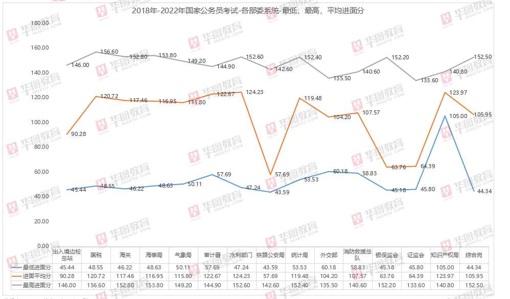 IM电竞 IM电竞app2023国家公务员_中国戏剧家协会办公室一级主任科员及以下职位成绩排名怎么查(图2)