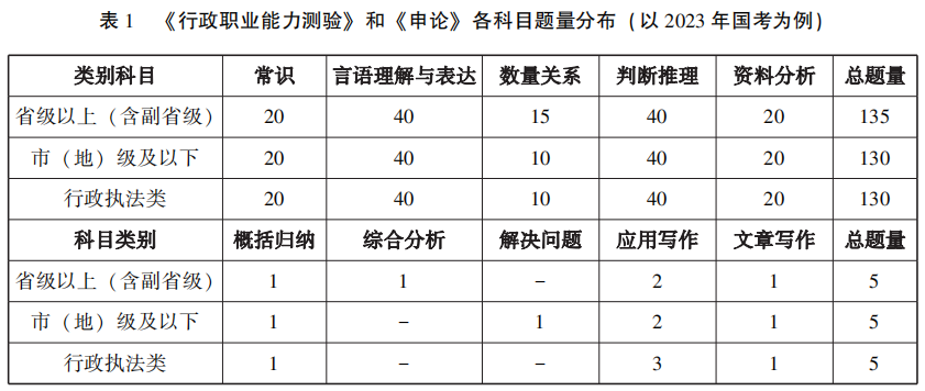 IM电竞 IM电竞平台招396万人!2024年国家公务员职位排名顺序图表大全_国考入口官网(图2)