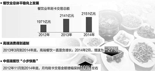 IM电竞 IM电竞app八项规定以来高端餐饮得到有效遏制 大众餐饮更流行(图1)