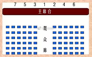 IM电竞 IM电竞平台会议领导座次排序办公室必备工作手册实用收藏(图1)