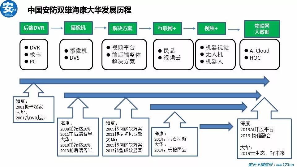 IM电竞 IM电竞平台PPT丨2019 “安防+AI ”行业报告(图1)