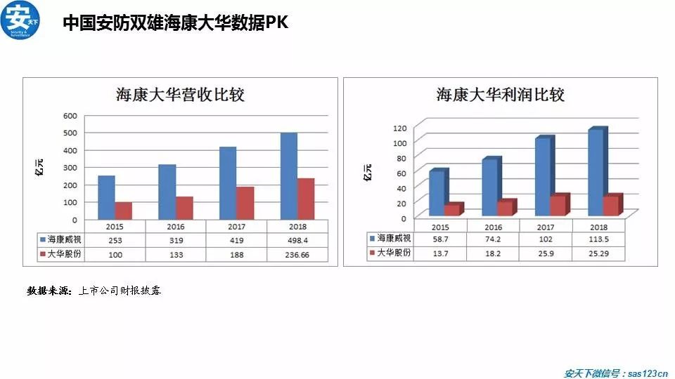 IM电竞 IM电竞平台PPT丨2019 “安防+AI ”行业报告(图2)