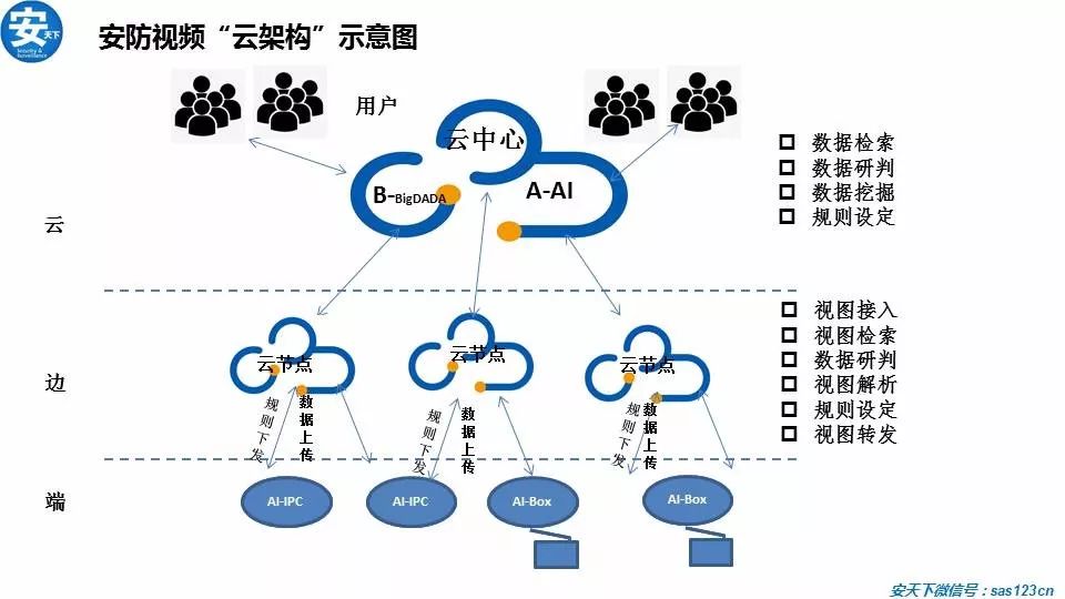 IM电竞 IM电竞平台PPT丨2019 “安防+AI ”行业报告(图3)