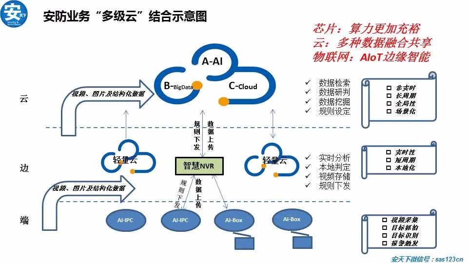 IM电竞 IM电竞平台PPT丨2019 “安防+AI ”行业报告(图5)