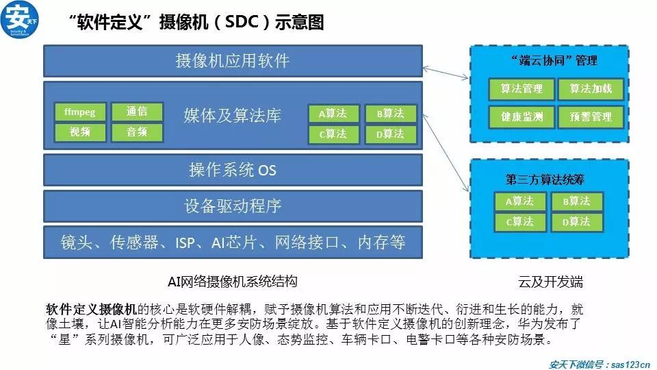 IM电竞 IM电竞平台PPT丨2019 “安防+AI ”行业报告(图6)