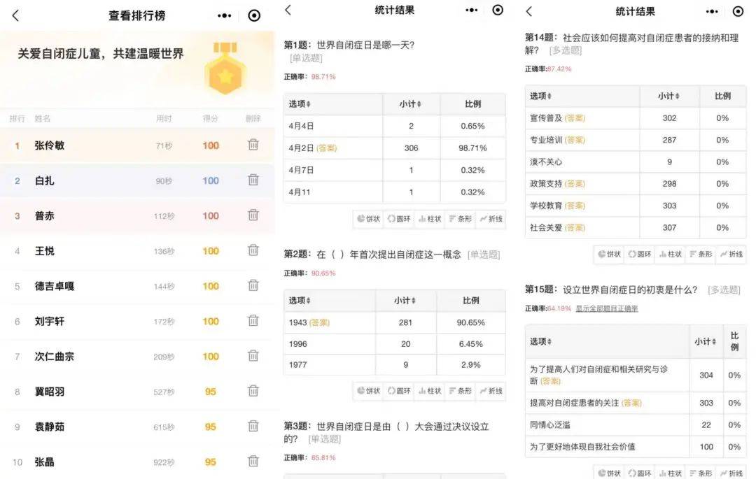 IM电竞 IM电竞app西族大学青年志愿者协会工作动态（第五周）(图1)
