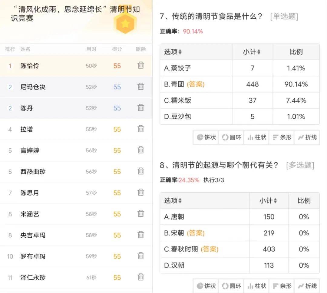 IM电竞 IM电竞app西族大学青年志愿者协会工作动态（第五周）(图3)